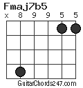 Fmaj7b5 chord