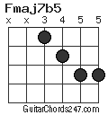 Fmaj7b5 chord