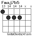 Fmaj7b5 chord
