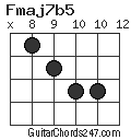 Fmaj7b5 chord