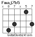 Fmaj7b5 chord
