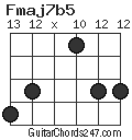 Fmaj7b5 chord