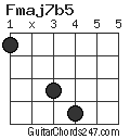 Fmaj7b5 chord