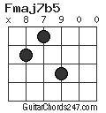 Fmaj7b5 chord