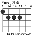 Fmaj7b5 chord