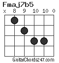 Fmaj7b5 chord