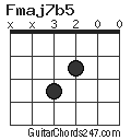 Fmaj7b5 chord