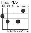 Fmaj7b5 chord