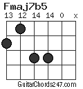 Fmaj7b5 chord