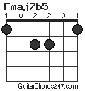 Fmaj7b5 chord