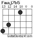 Fmaj7b5 chord