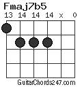 Fmaj7b5 chord