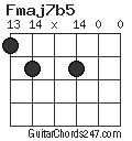Fmaj7b5 chord