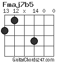 Fmaj7b5 chord