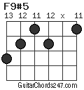 F9#5 chord