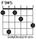 F9#5 chord