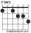 F9#5 chord