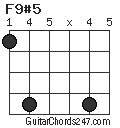 F9#5 chord