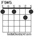 F9#5 chord