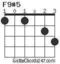 F9#5 chord