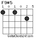 F9#5 chord