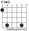 F9#5 chord