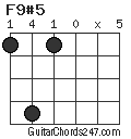 F9#5 chord
