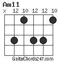 Am11 chord
