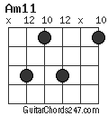 Am11 chord