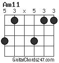 Am11 chord