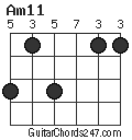Am11 chord