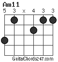 Am11 chord
