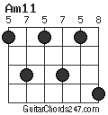 Am11 chord