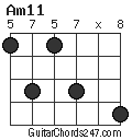 Am11 chord