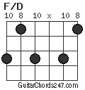 F/D chord