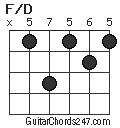F/D chord