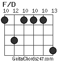 F/D chord