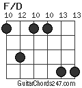 F/D chord