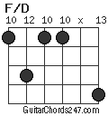 F/D chord