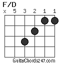 F/D chord