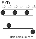 F/D chord