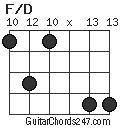 F/D chord