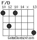 F/D chord