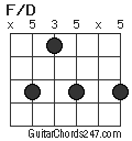 F/D chord