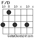 F/D chord
