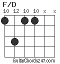 F/D chord