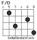 F/D chord