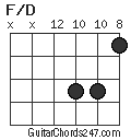 F/D chord
