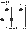 Am11 chord