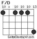 F/D chord